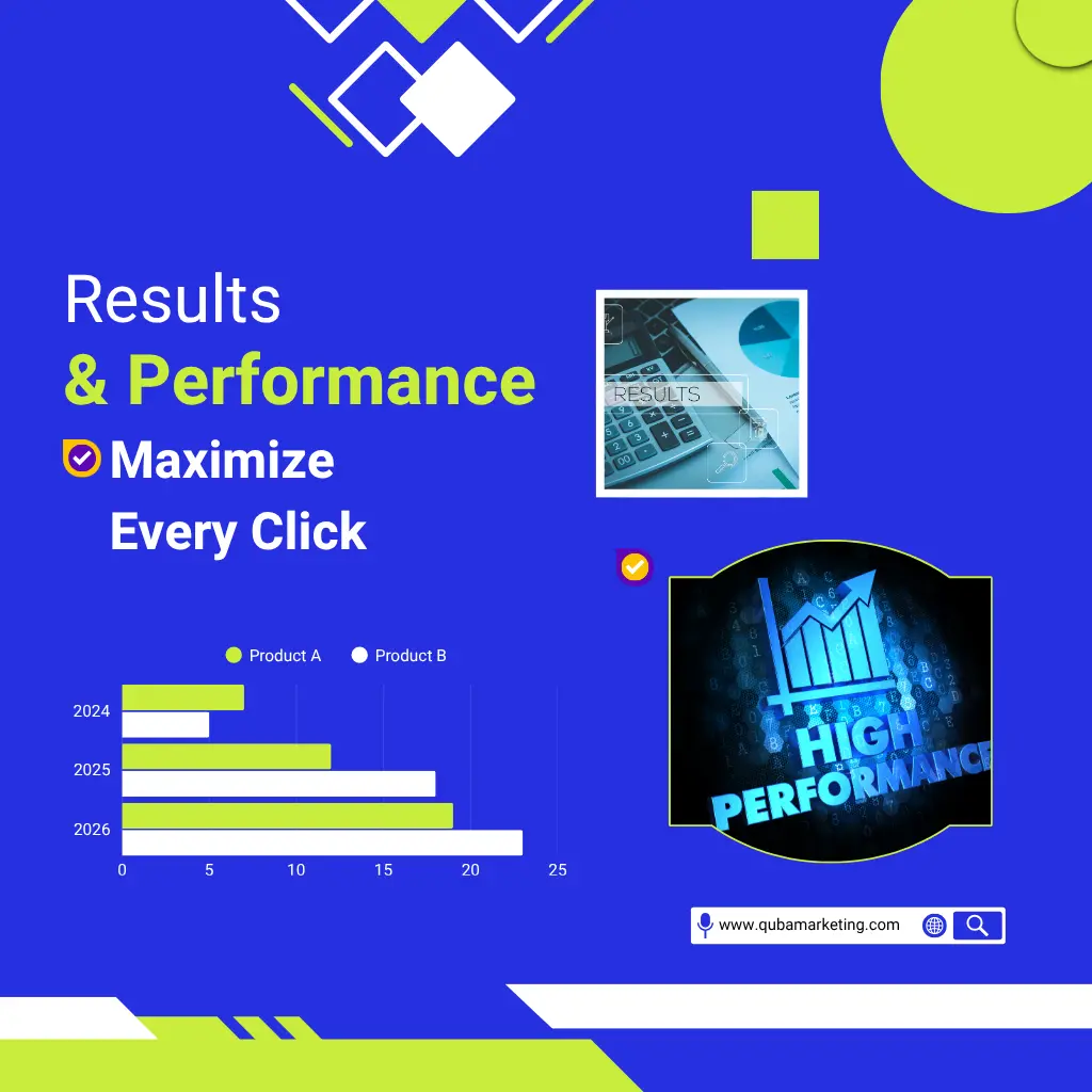 Process qubamarketing Follows to Maximize Every Click​